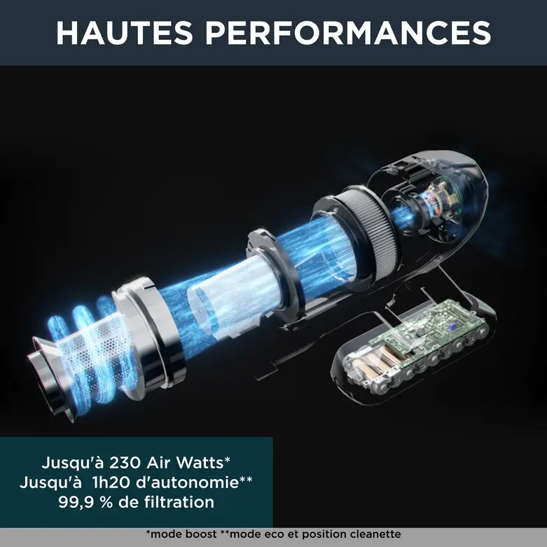 Rowenta X-Force Flex 15.60 Cordless Stick Vacuum – 230AW – 80min – Animal – RH99F1WO 3