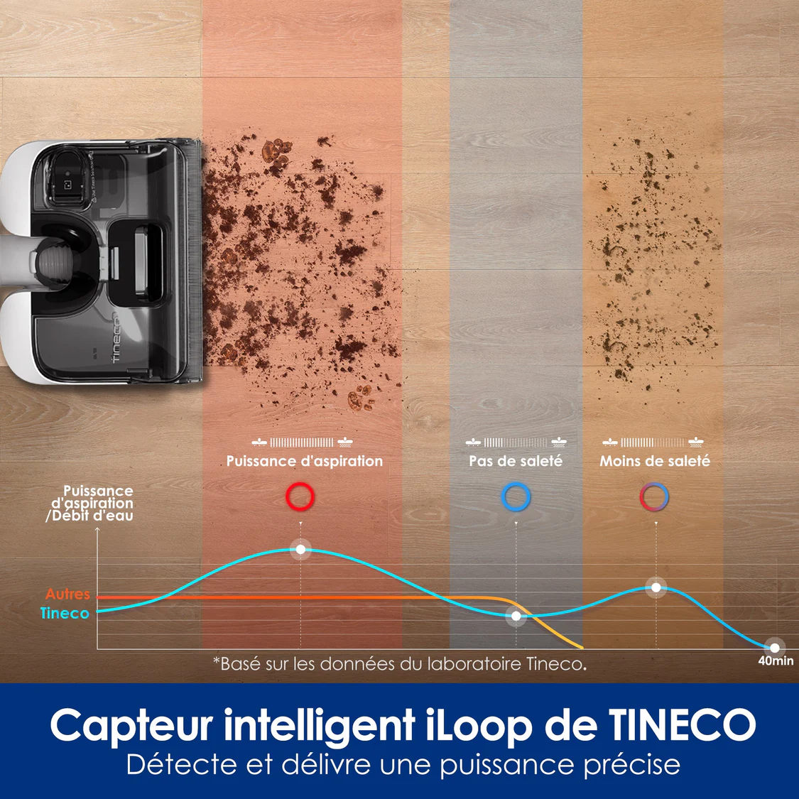 تينكو فلور وان ستريتش S6 - مكنسة كهربائية رطبة وجافة 3
